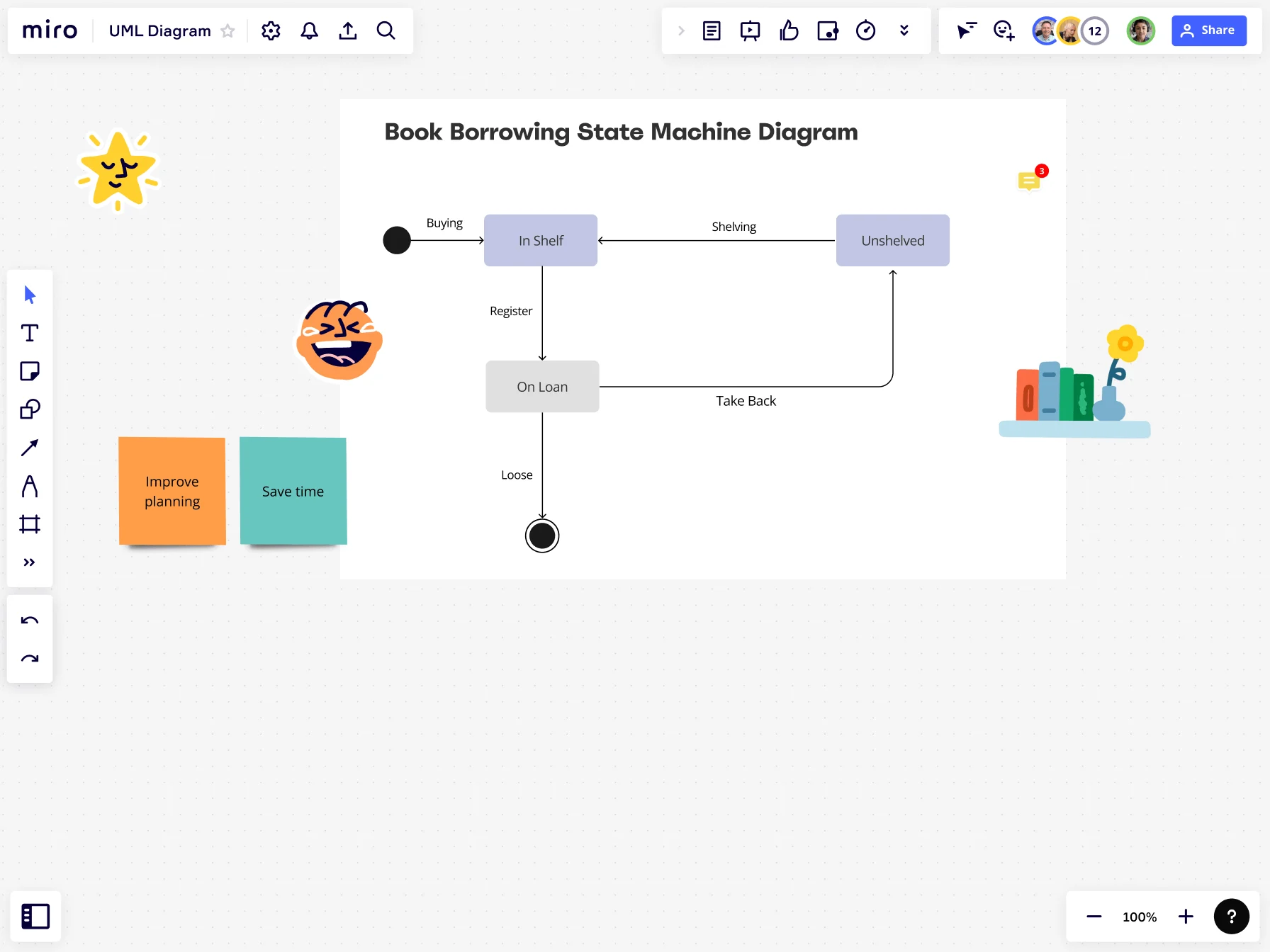 Diagramas de máquinas de estado UML