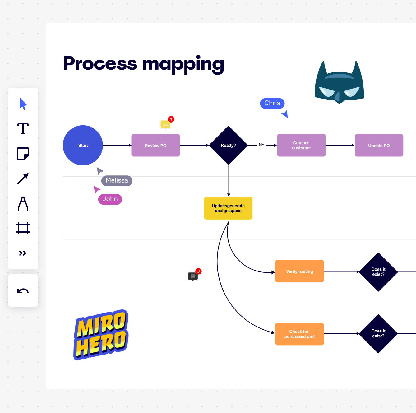 Process Mapping How To Xxl Main Use Case