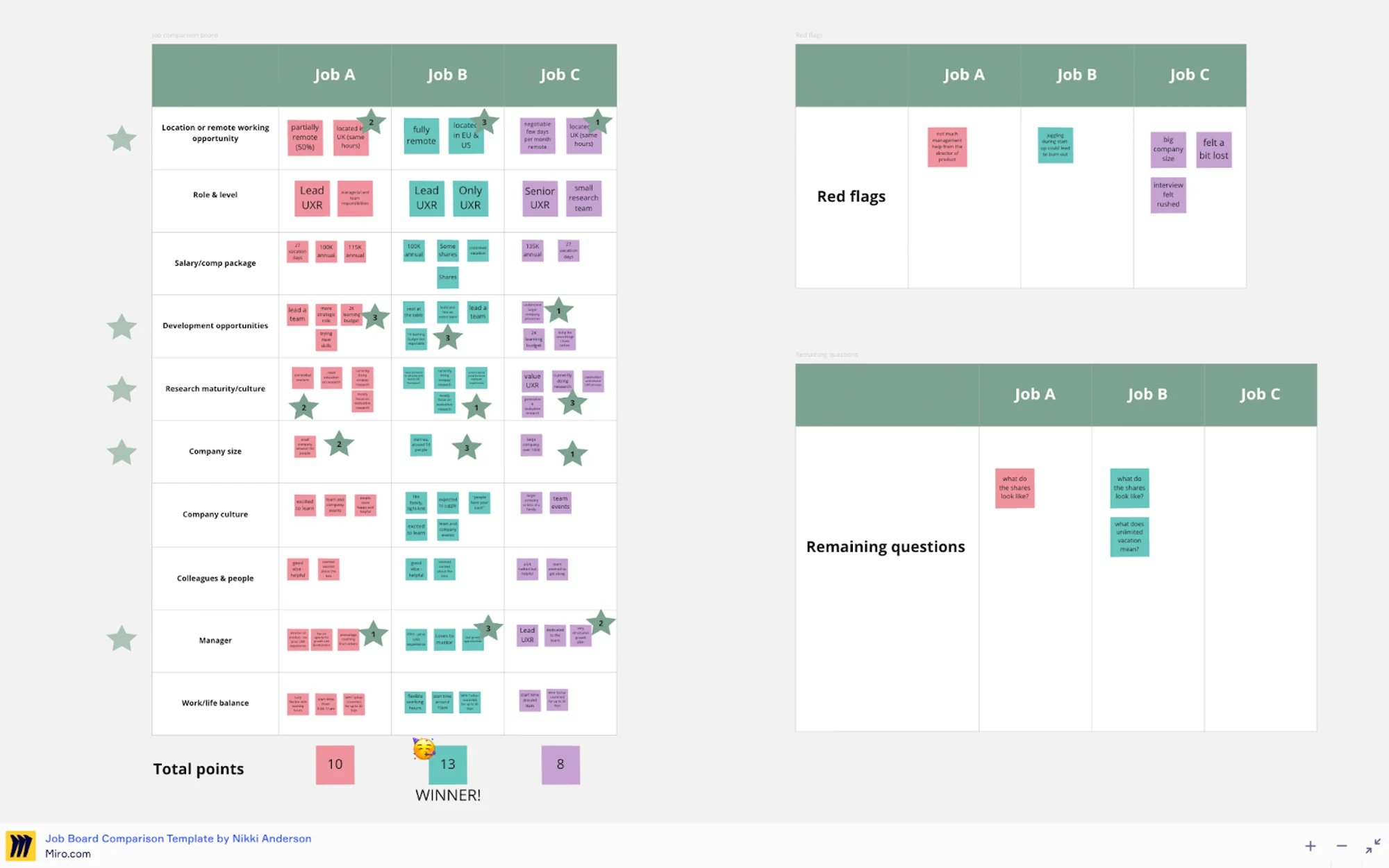 graphic organizer for a presentation