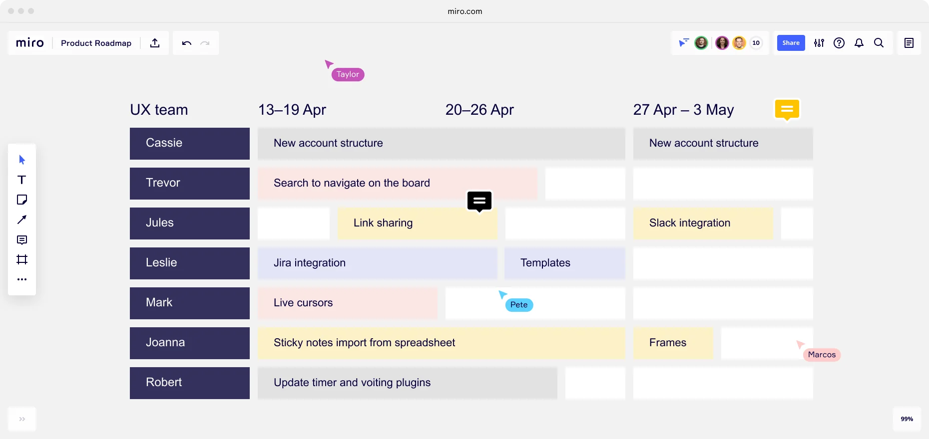 Guide: So erstellst du eine Projekt Roadmap | Miro