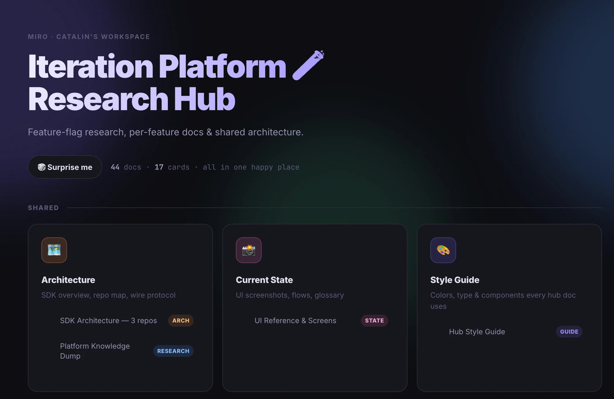 iteration-platform-research-hub