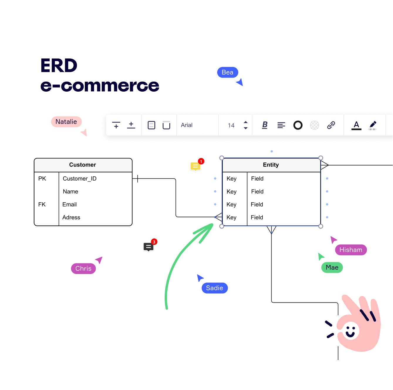 Entity Relationship Diagram Template, The Conference Room
