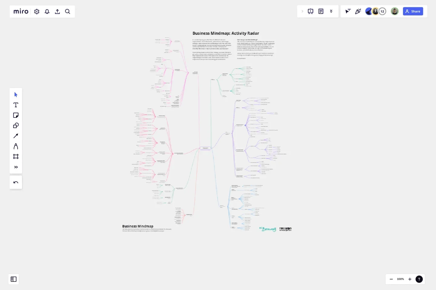 business-mindmap-template