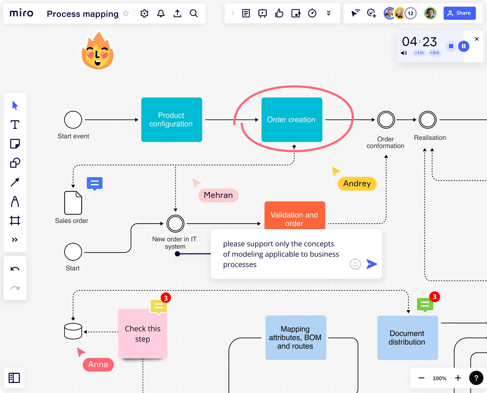 Miro board showing business process mapping with flowchart nodes for product configuration, order creation, validation, and document distribution with collaborator cursors