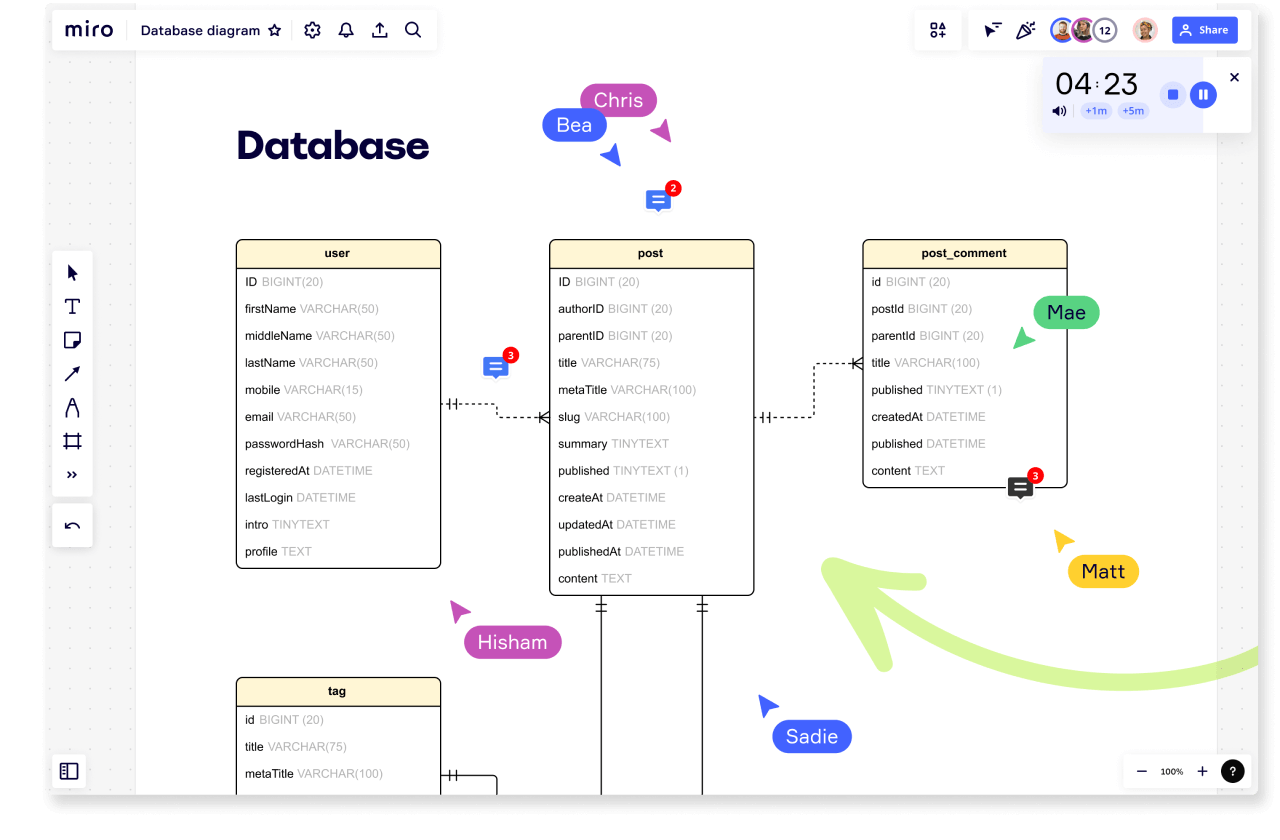 Database design in Miro