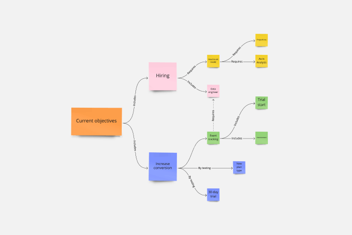 Example of a concept map