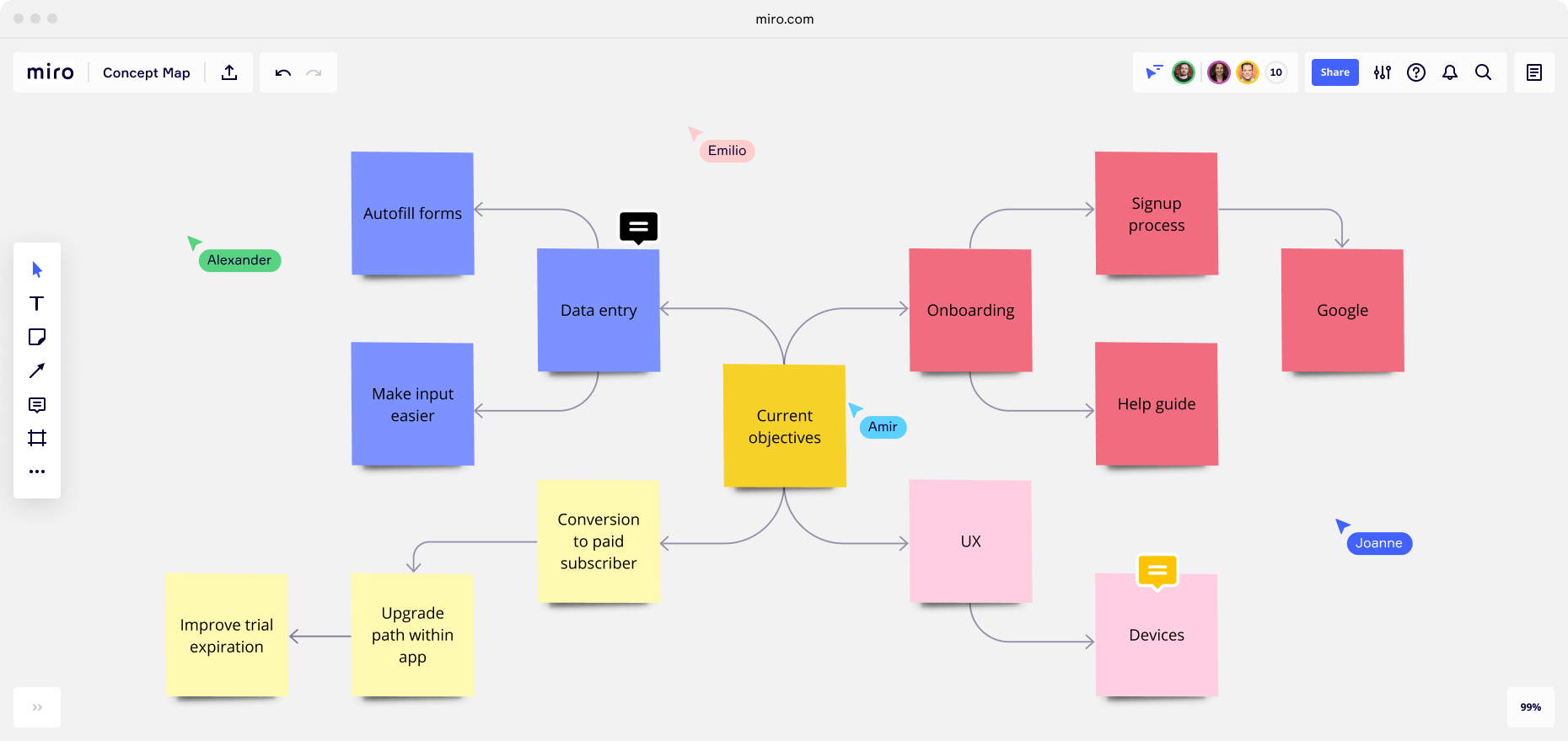 mind map project definition