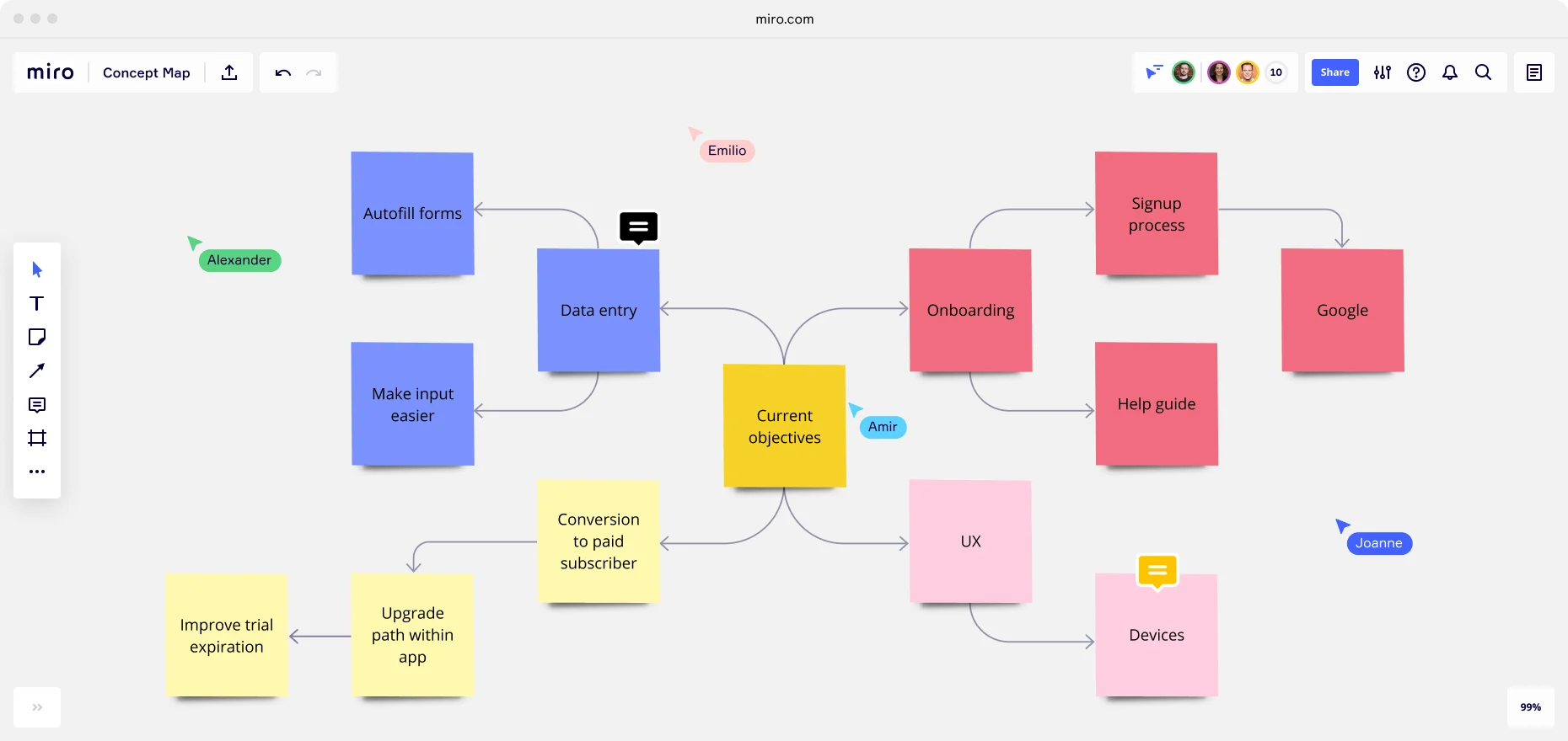 What is a Concept Map _ Miro