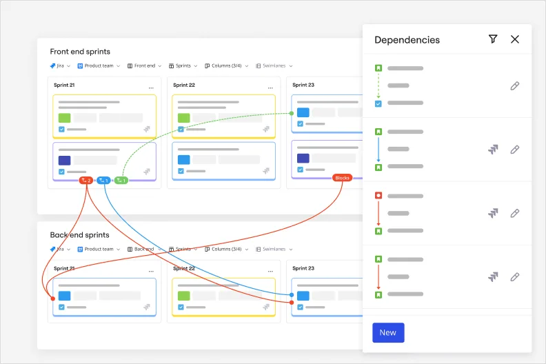 Dependency Mapping