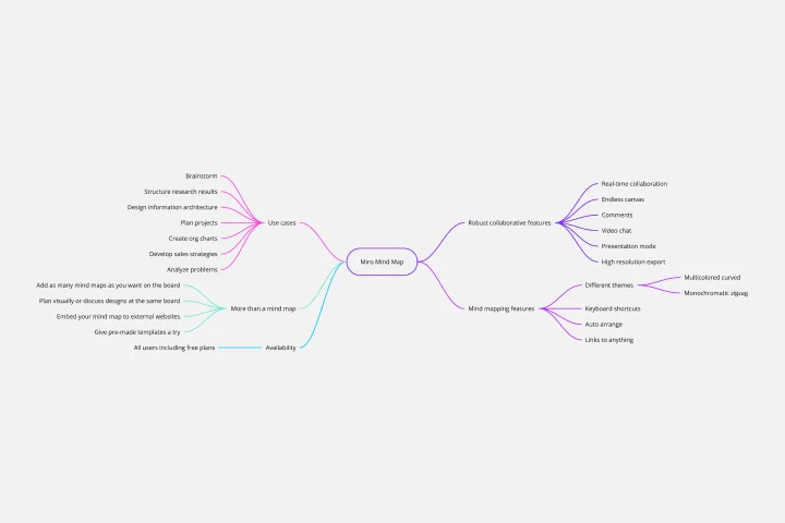 XS1_3–4_columns_template_thumbnails_mind_map_001
