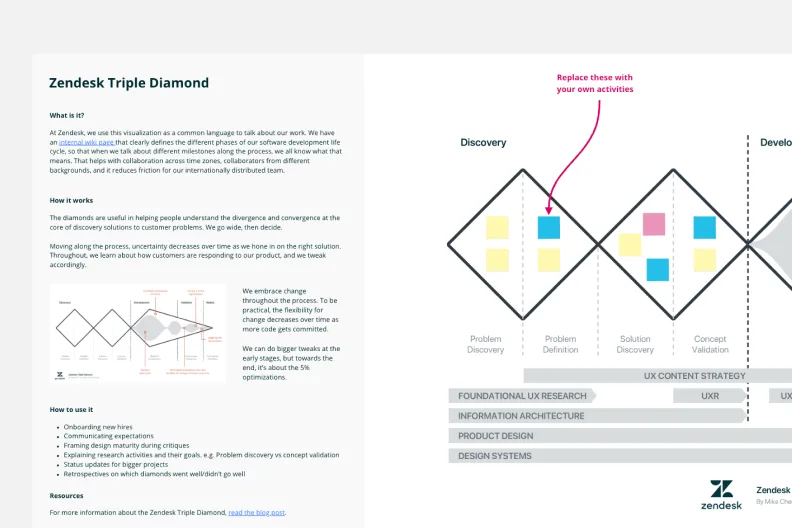 Zendesk-customer stories templates-3 2