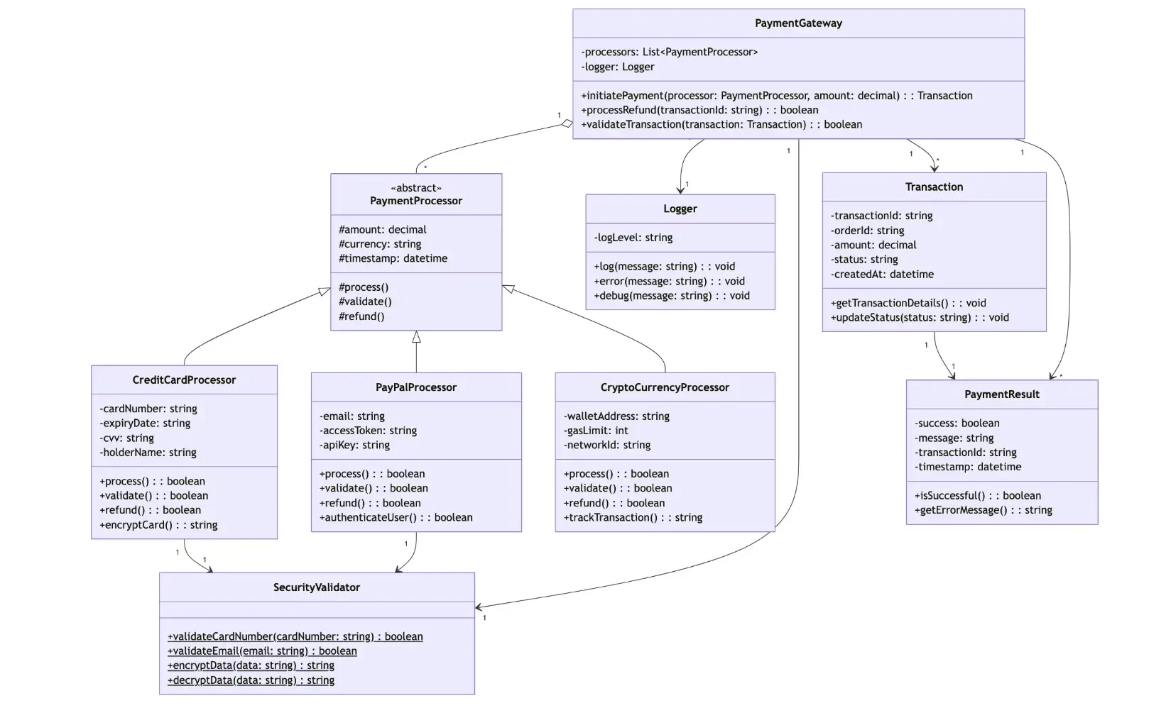 Payment Processing Mermaid