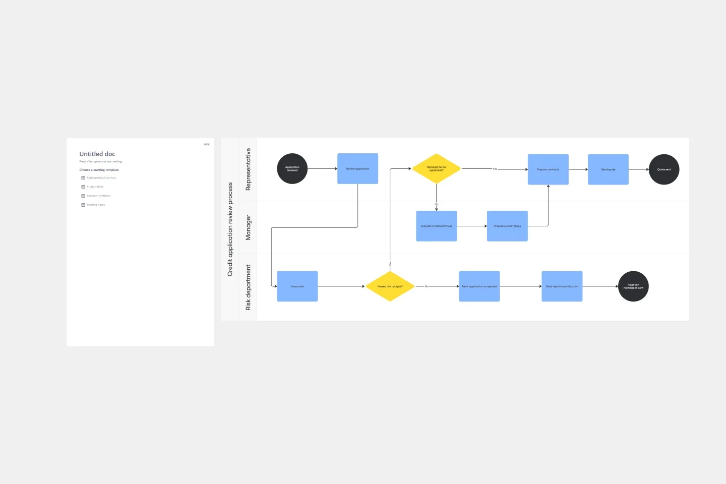 Process map templates