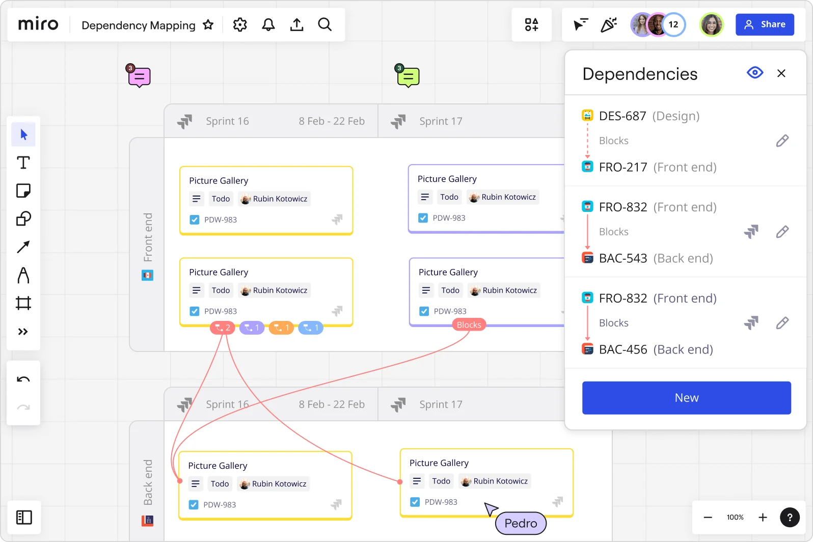 Dependency mapping in Miro