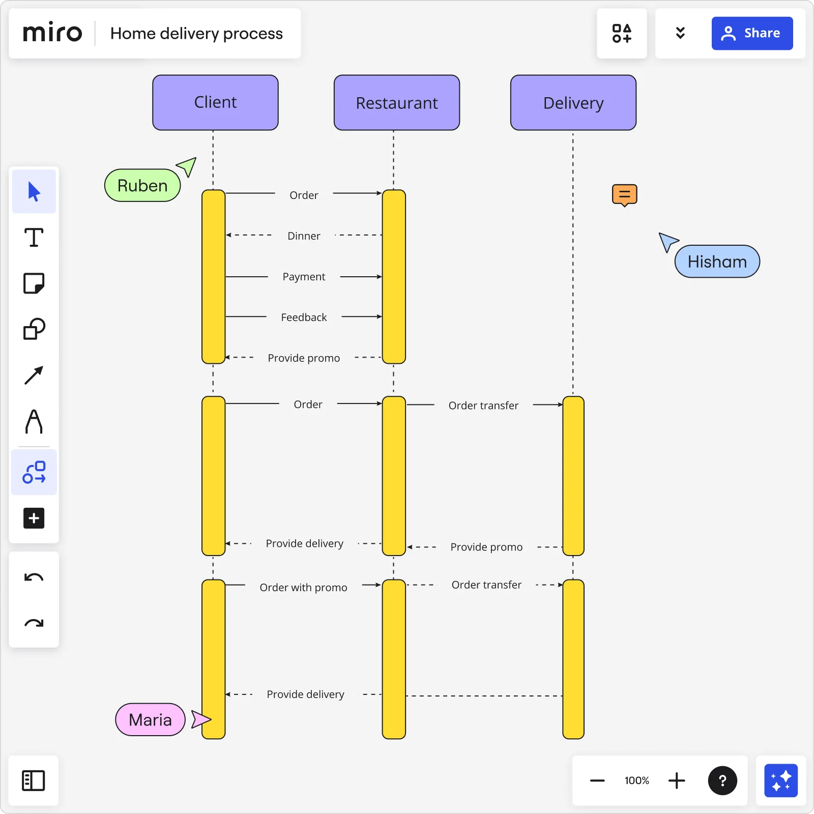 Image showing Miro's diagram creator used to map a home delivery process