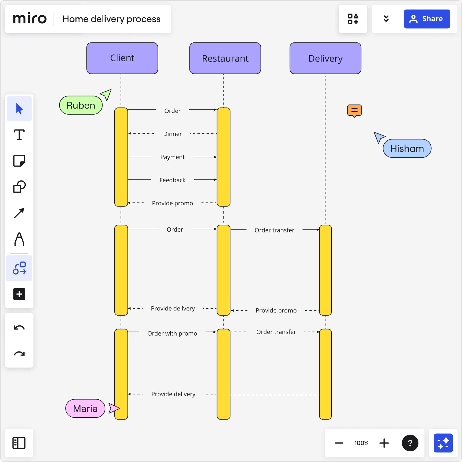 Miro で図を作成する方法についての画像