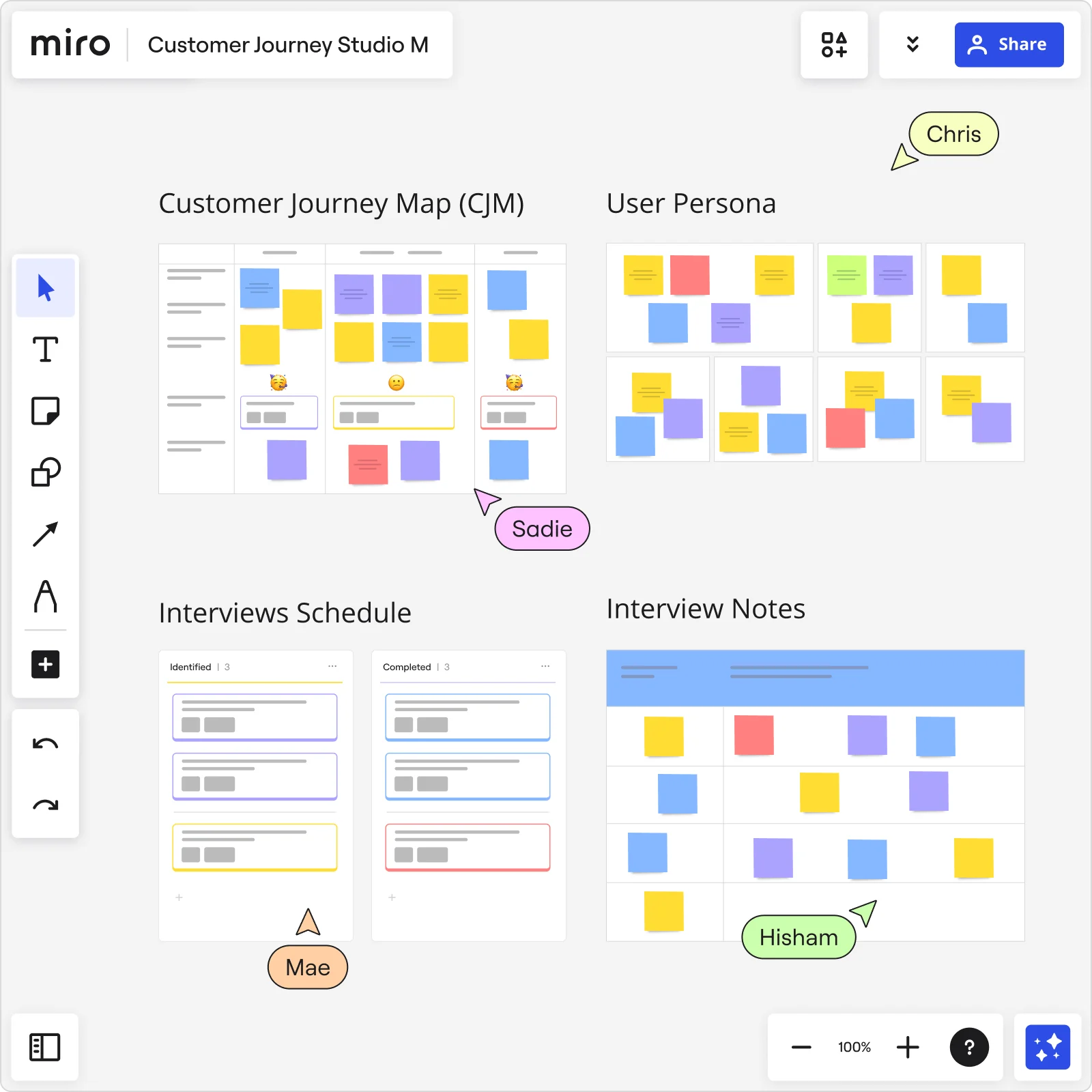 An image showing how to build a customer journey map in Miro