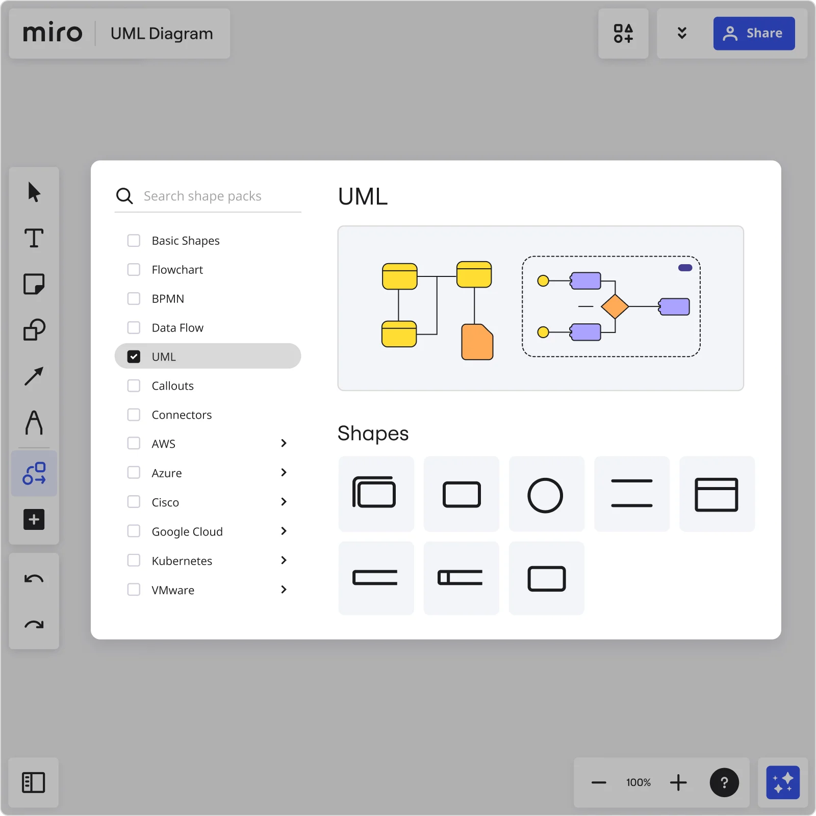 An image showing how to build a UML diagram in Miro using Miro's UML shape pack