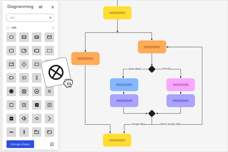 Image of Miro's process mapping tool used to create a flow diagram