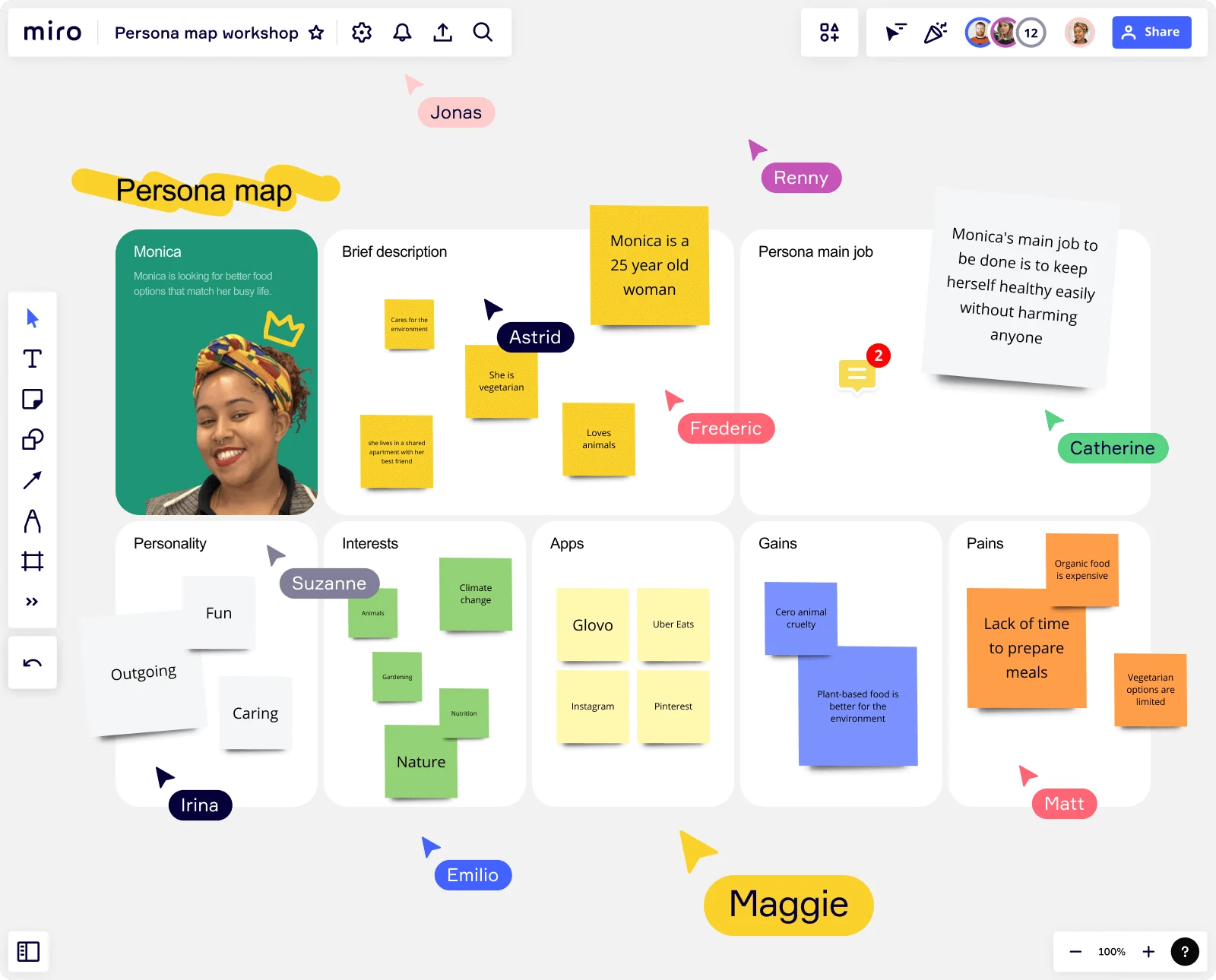 journey map with multiple personas