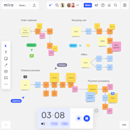 Whiteboard Anywhere With Miro Live Embed Miro