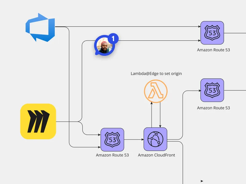 technical_diagramming_card_EN_4_3