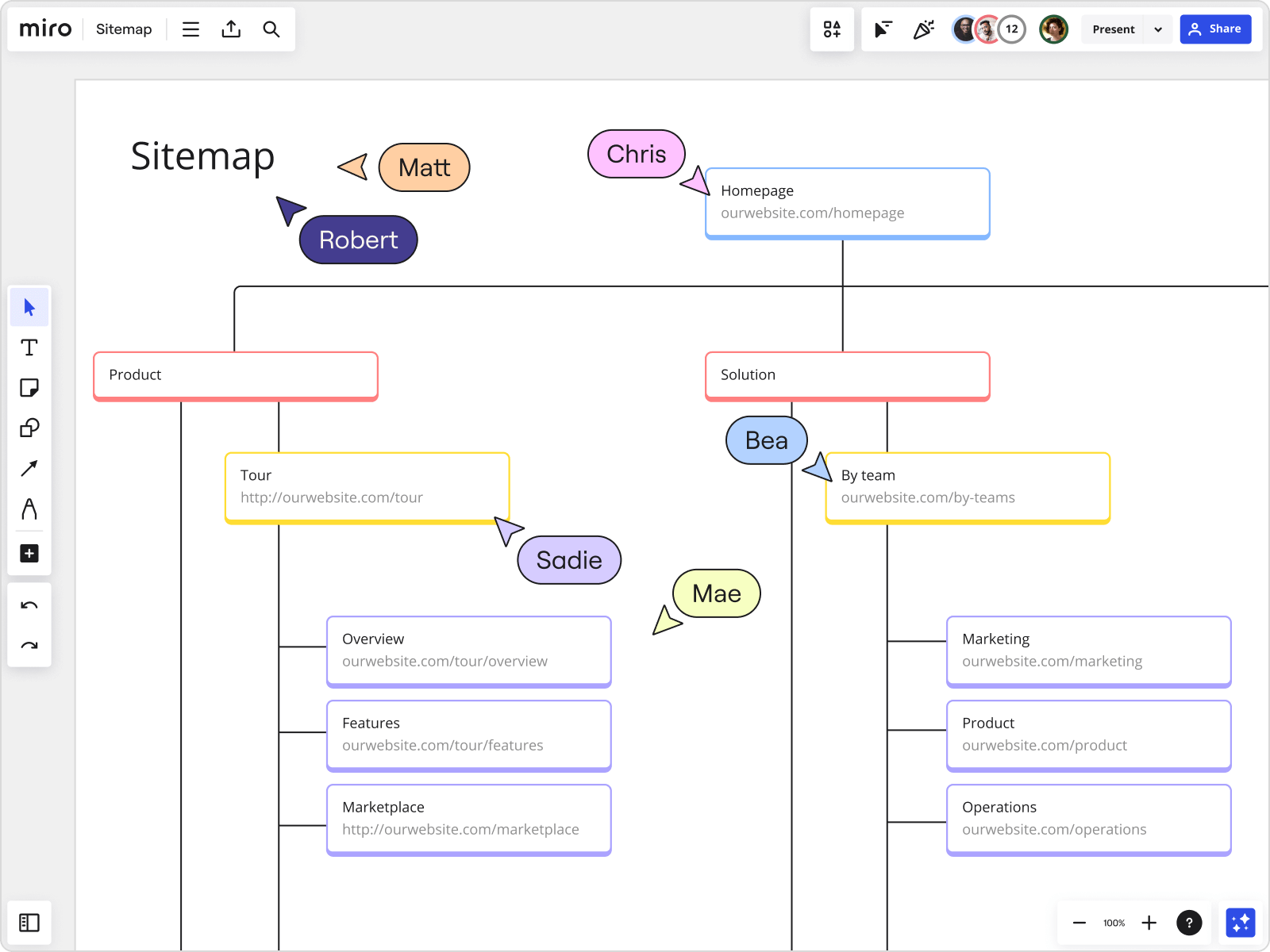 An image of a sitemap made in Miro
