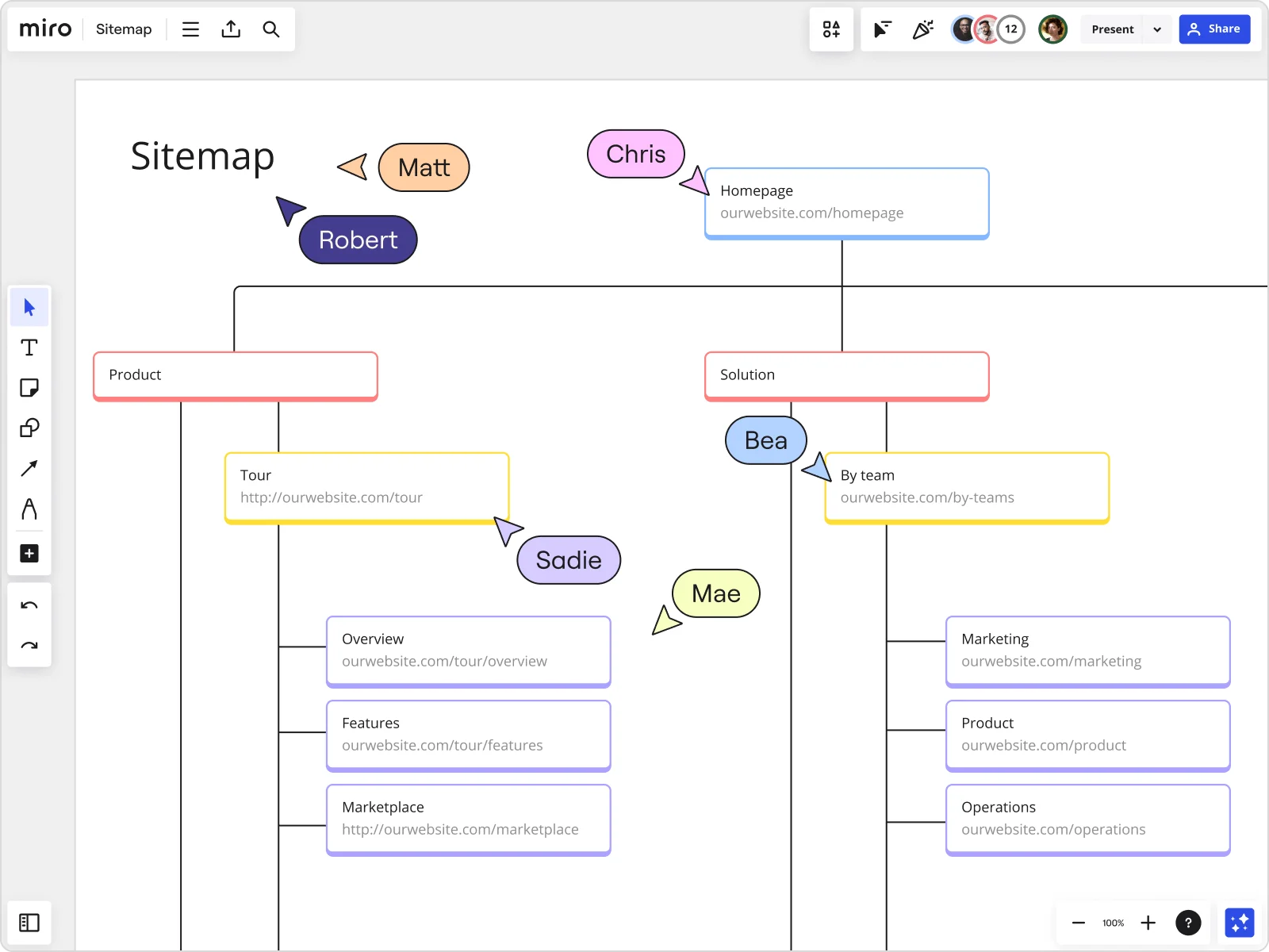 sitemap creator