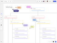 How To Create A Powerful Visual Sitemap Miro