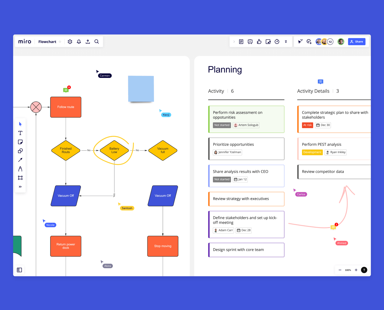 無料のフローチャートツールで業務フローを改善 | Miro