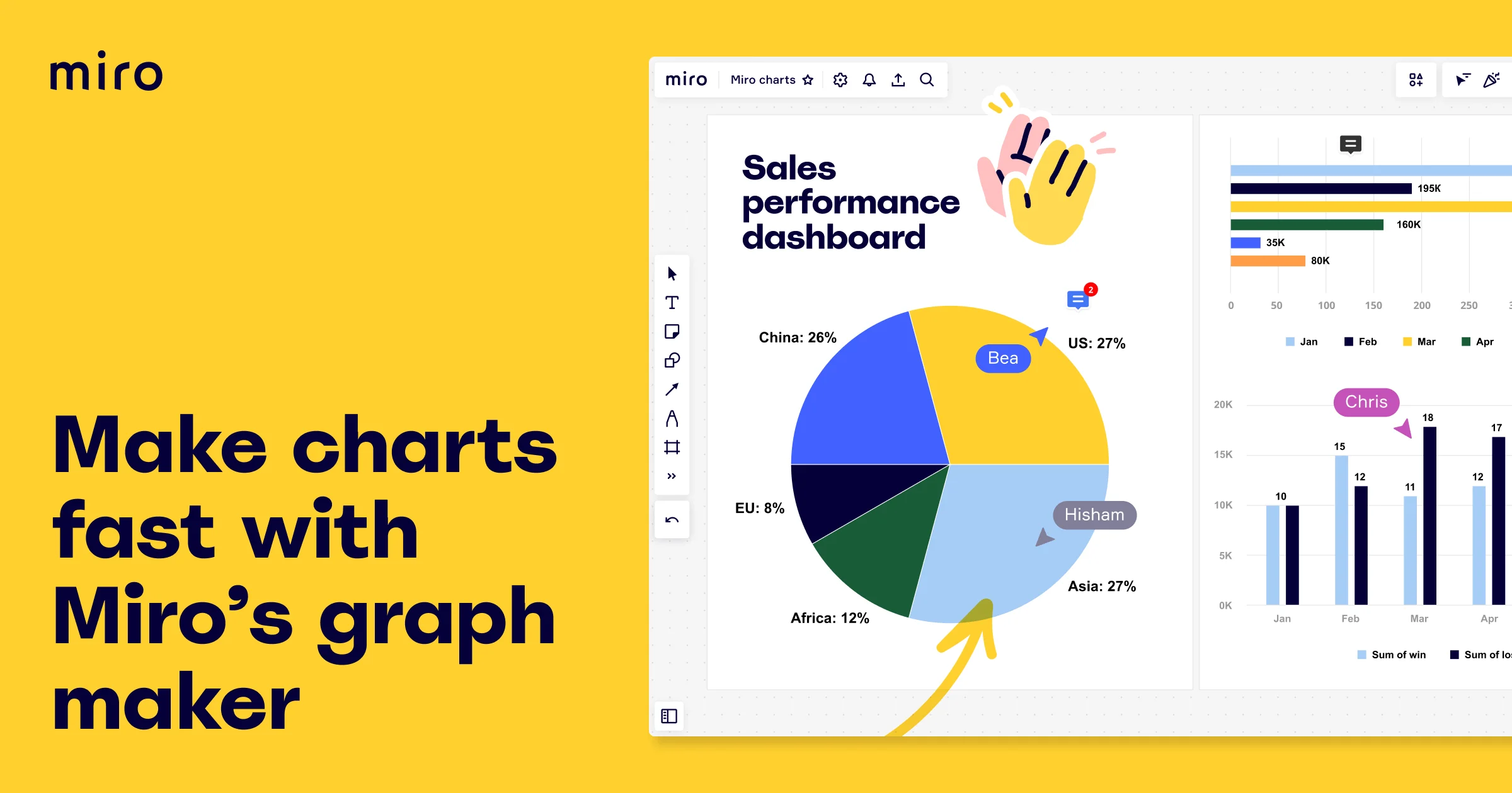 Graph Maker | Create a graph easily online | Miro