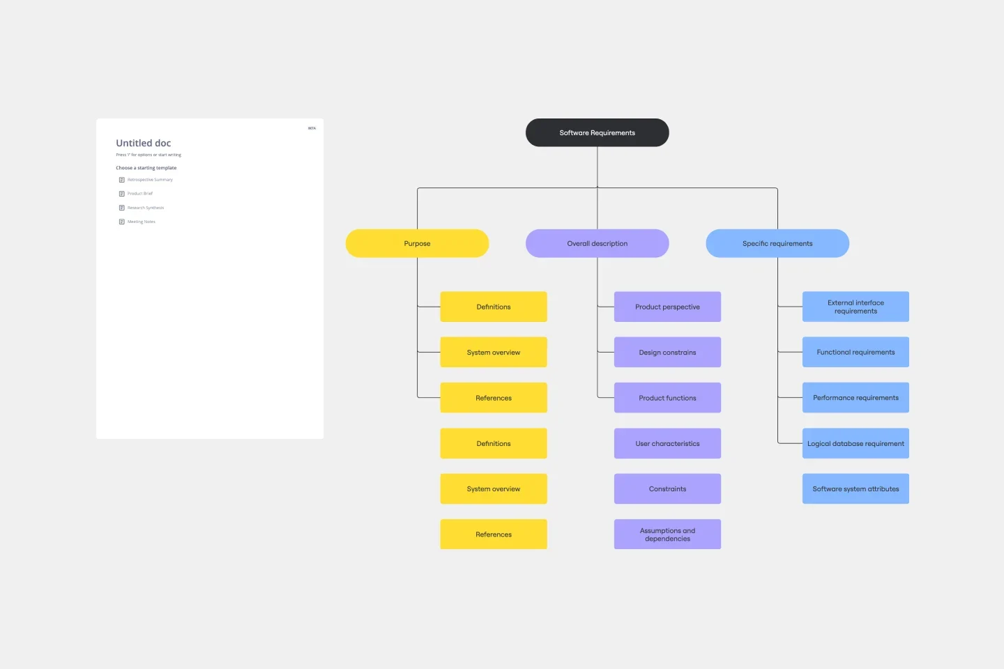 software requirements document template