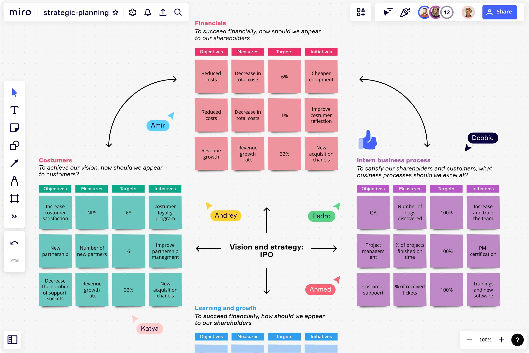 Estrategias genéricas de Porter