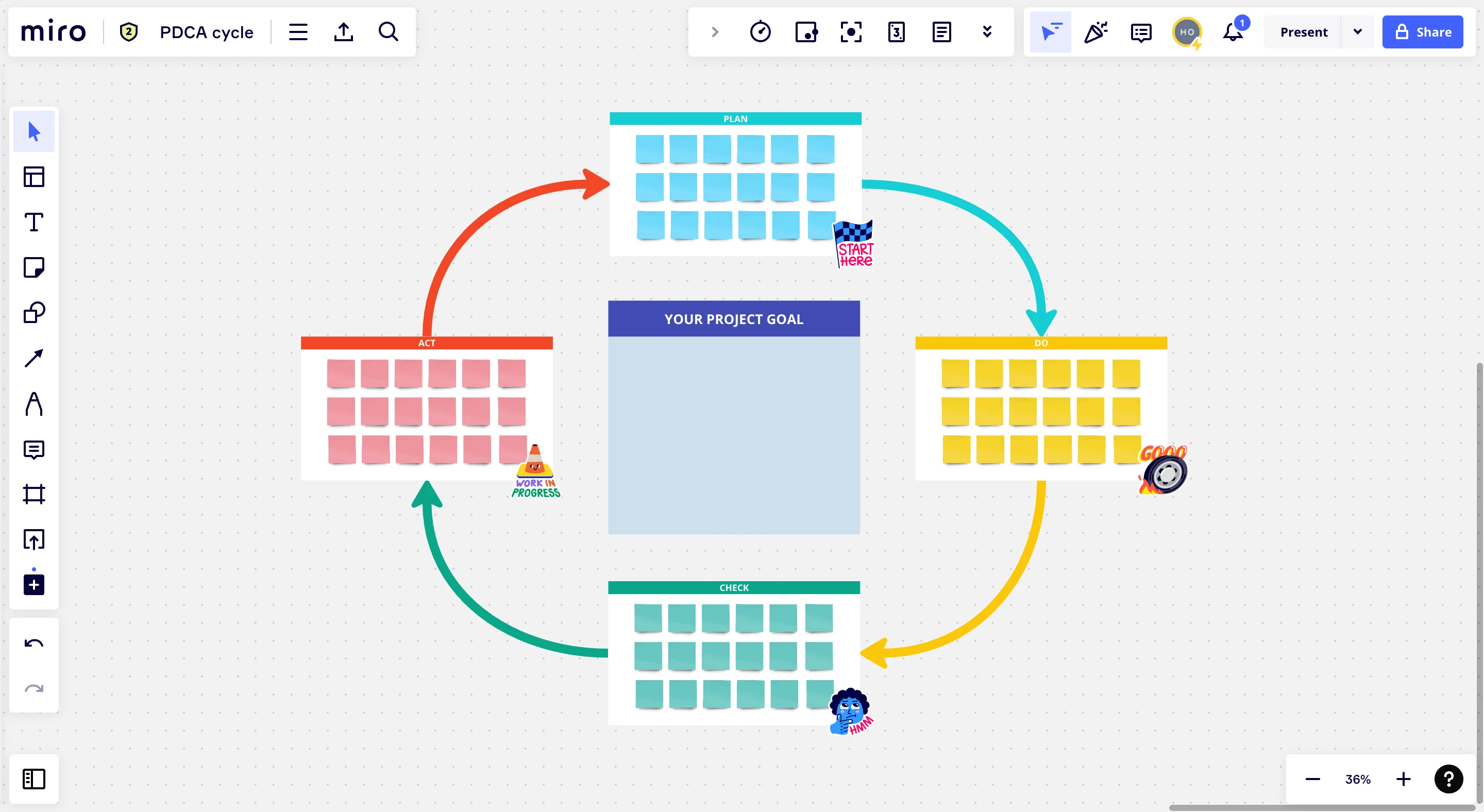 PDCA テンプレートについての画像