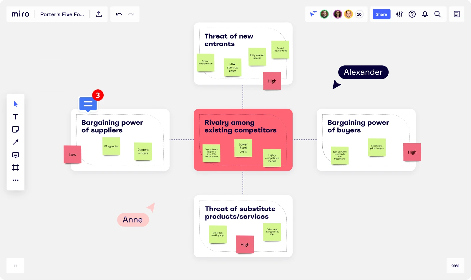 Strategische Planung in Miro Board