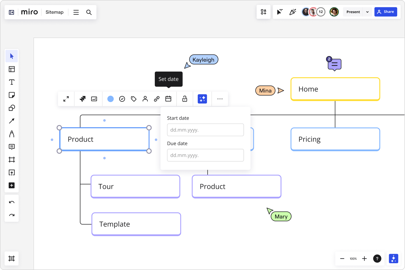 How To Create A Powerful Visual Sitemap | Miro