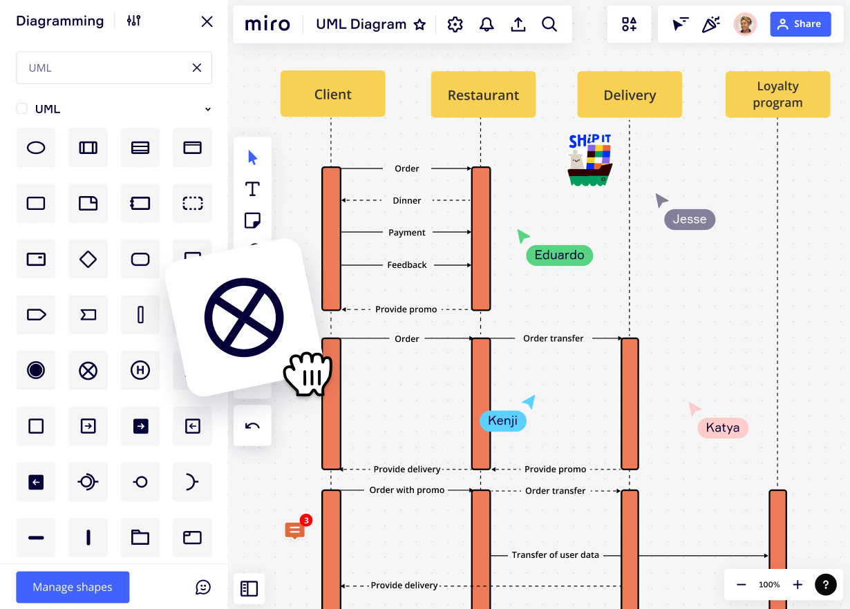 An image of a UML Sequence Diagram made in Miro