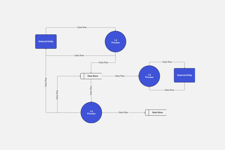 Ein Online Database Design Tool | Miro