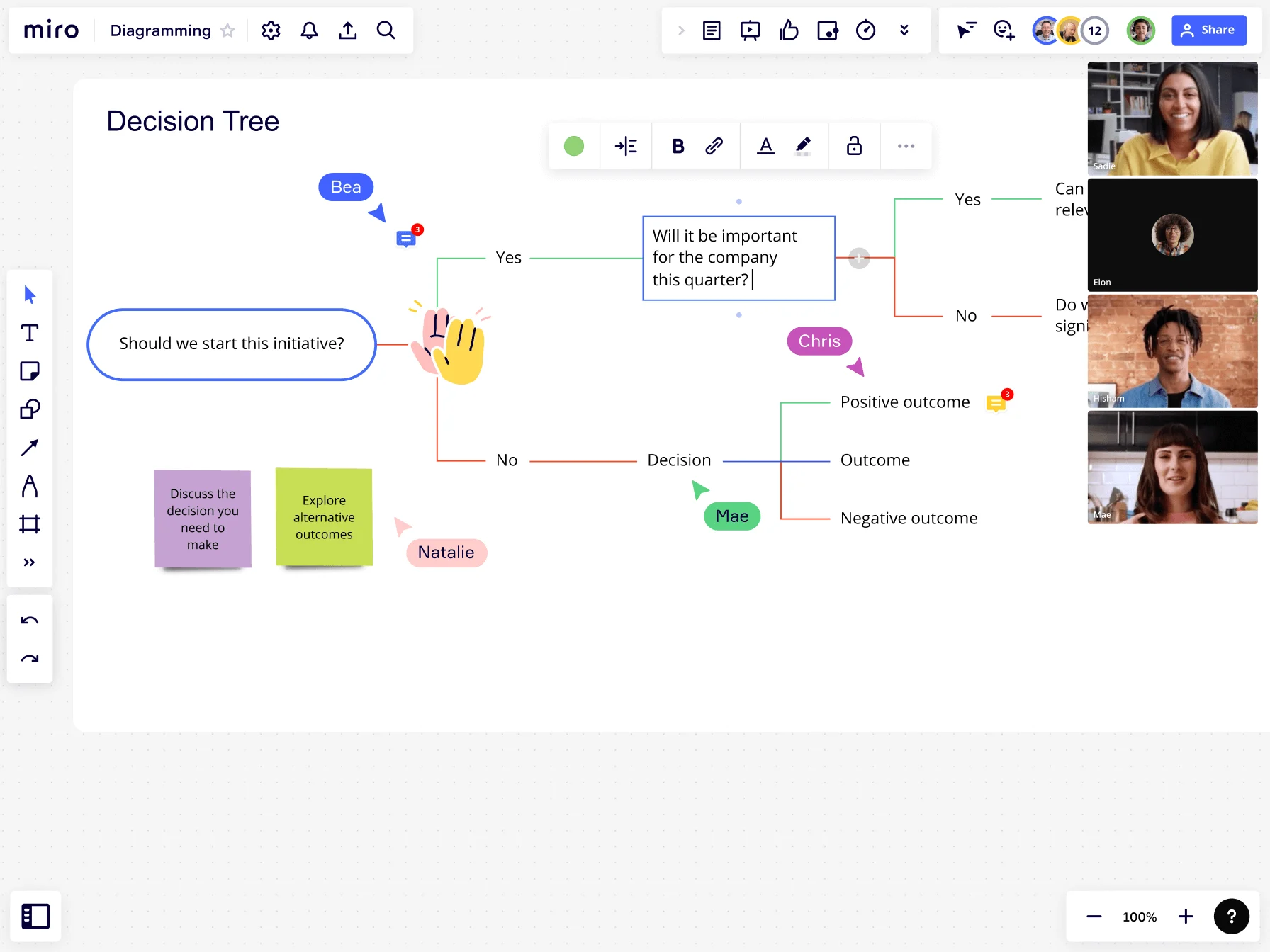 creando un diagrama de arbol online