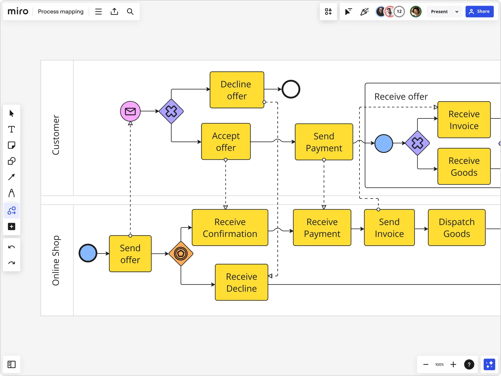 whiteboarding 04 process mapping EN standard 4 3