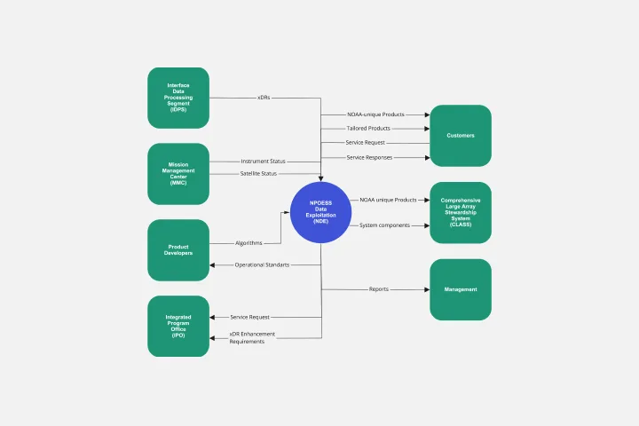 XS1_3–4_columns_template_thumbnails_context_diagram_001