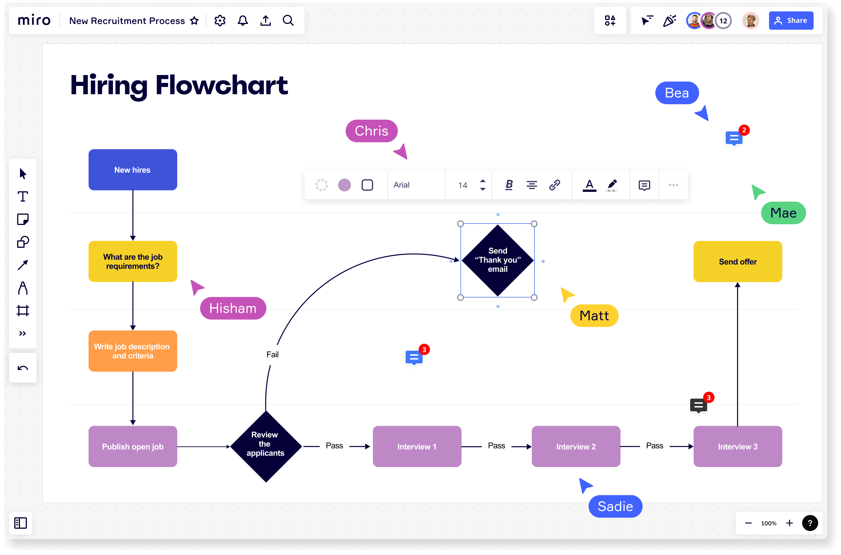 Qué es un diagrama de flujo? Tipos, símbolos y ejemplos | Miro