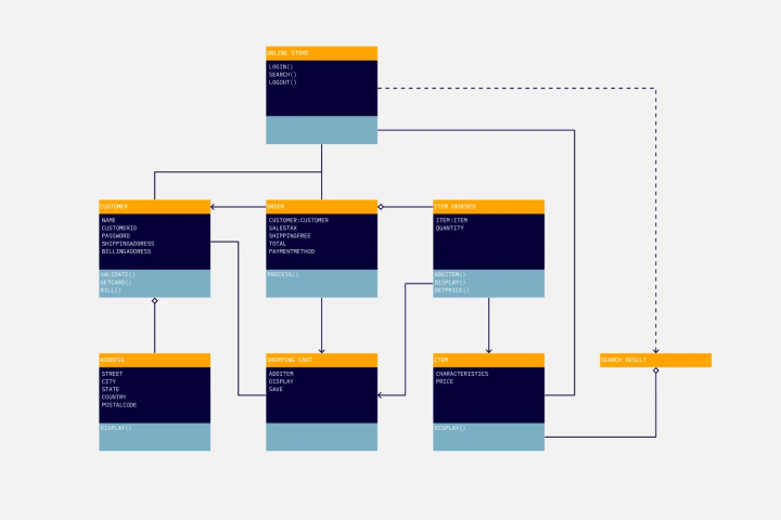 UML Diagram Template
