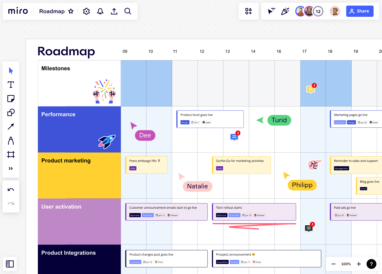 Roadmap in Miro