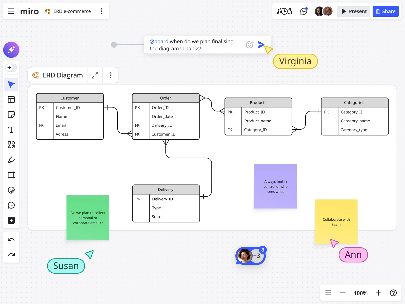 database diagram tool sub header