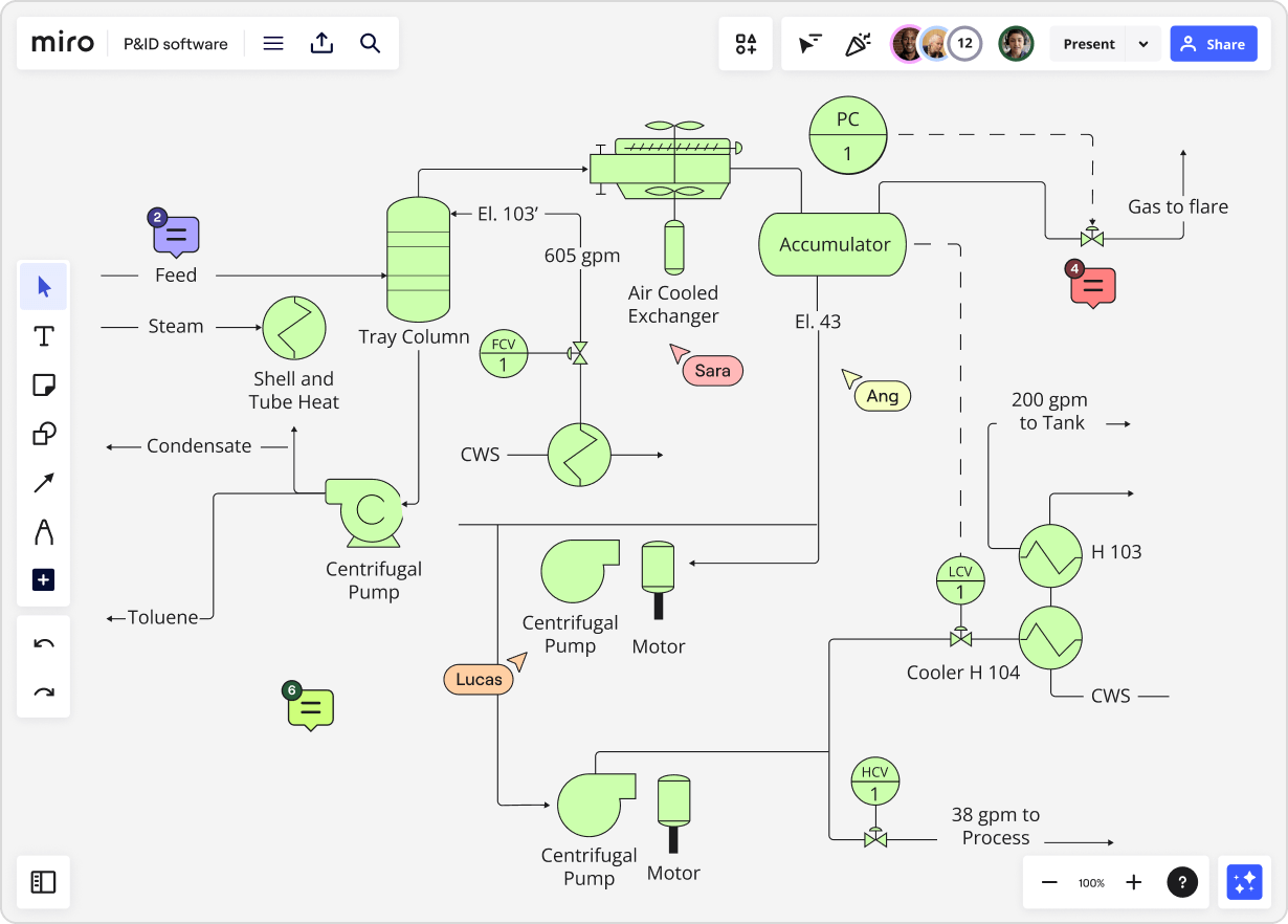 What is a Piping and Instrumentation Diagram (P&ID)? Miro