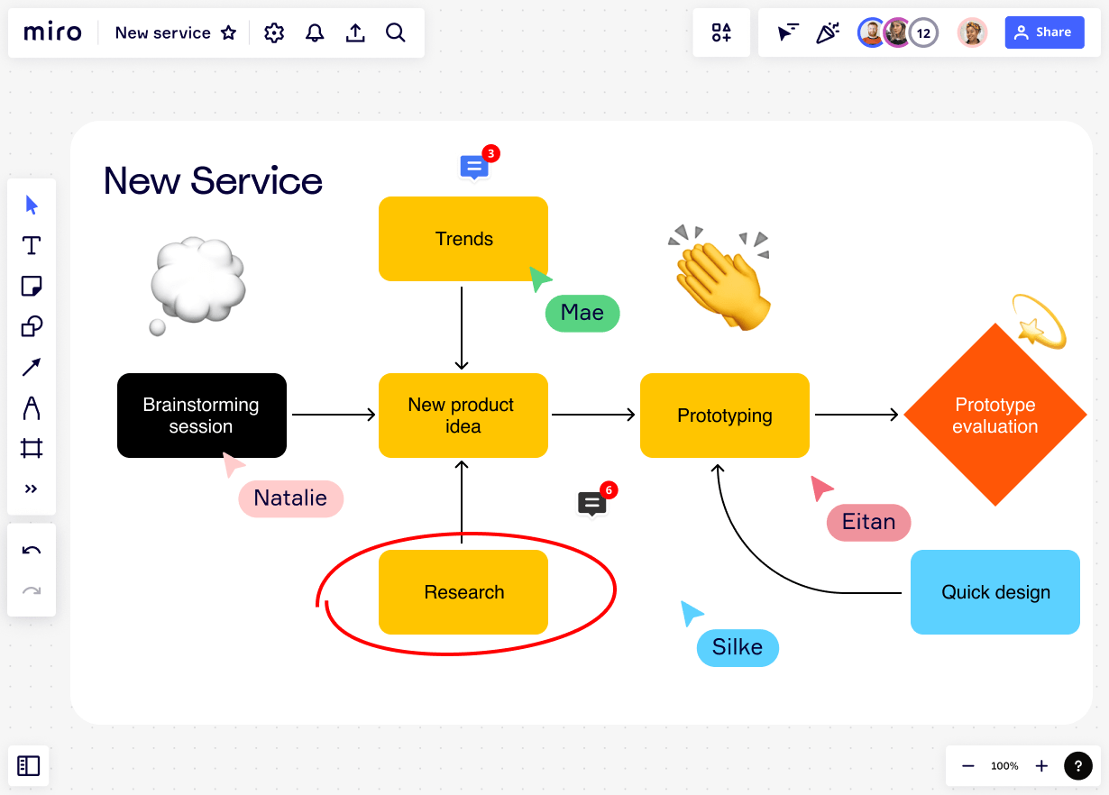 Guide: So Erstellst Du Ein Flussdiagramm | Miro