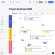 Roadmap produit dans un tableau Miro