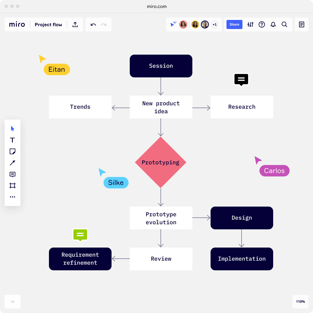 Herramienta Para Hacer Diagramas Online Mapas Y Diagramas Miro