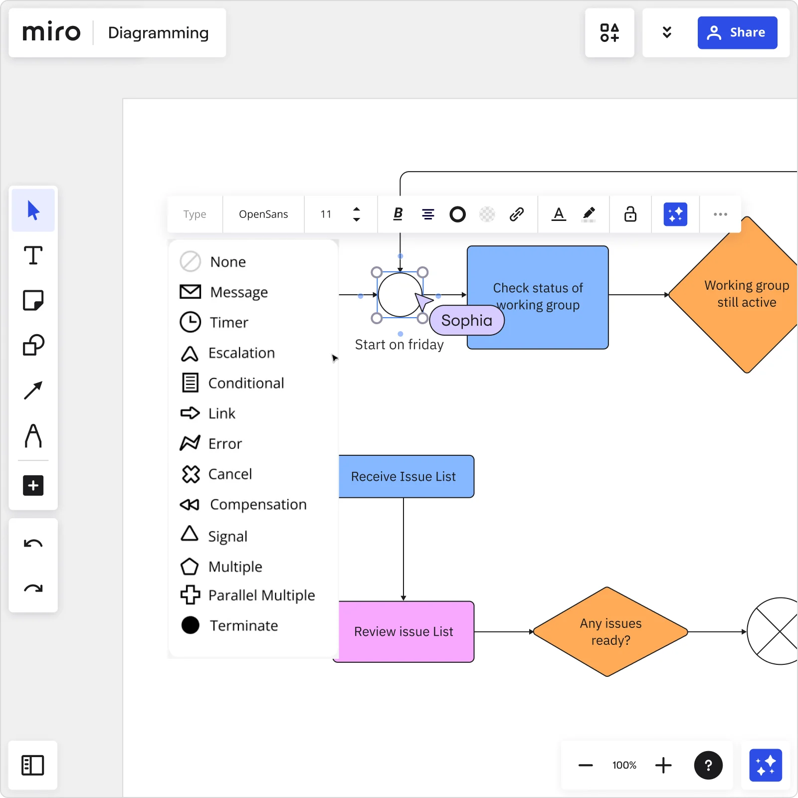 An image showing how to create a BPMN diagram online using Miro's tool